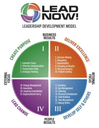 LEAD NOW model