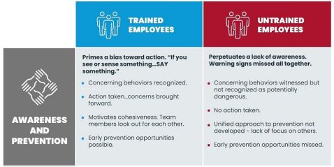 Benefits of Workplace Violence Training Infographic
