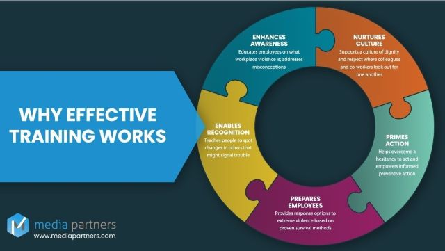 Why Effective Workplace Violence Prevention Training Matters