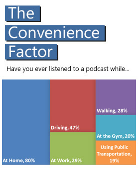 listening to business podcasts3 listening to business podcasts3