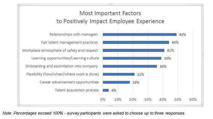 Graph-Most Important Factors-rev_compres