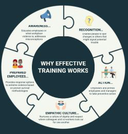 WPV Infographic as blog_infogr puzzle