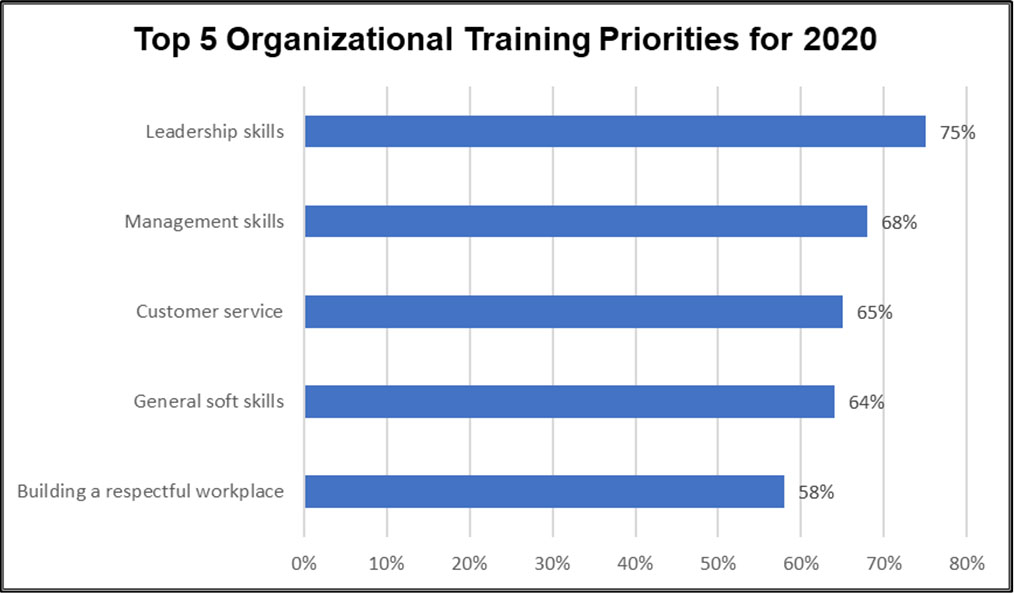 SS Survey1-20_graph 1