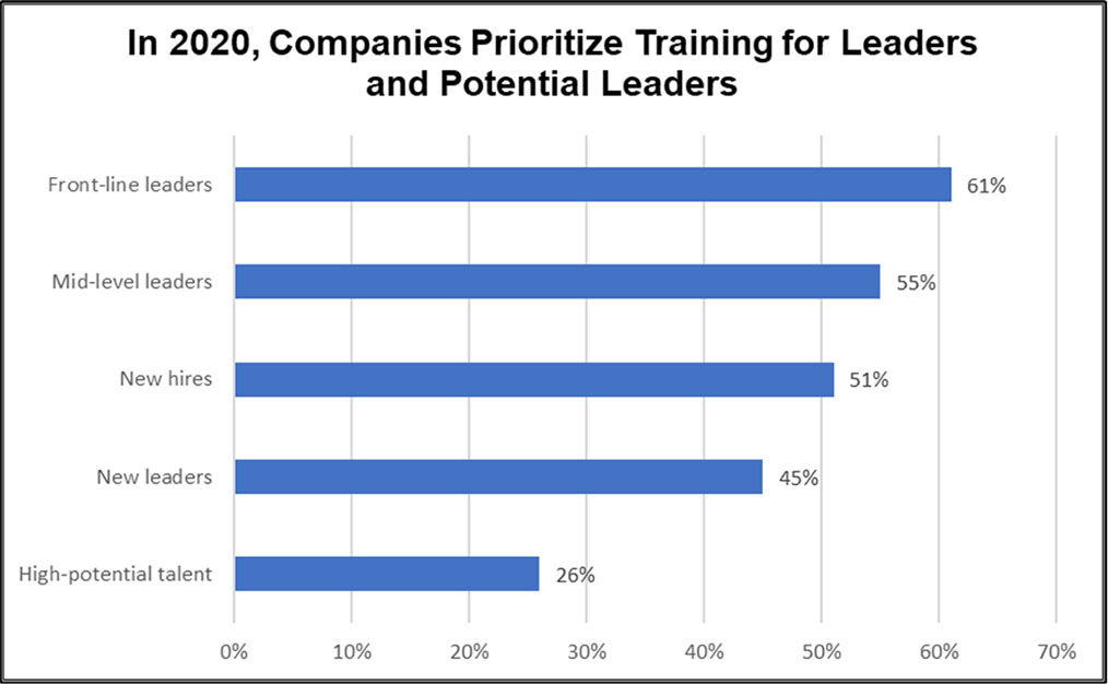 SS Survey1-20_graph 2