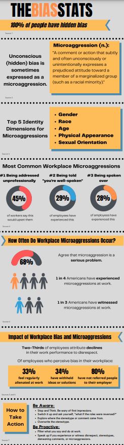 research on unconscious bias