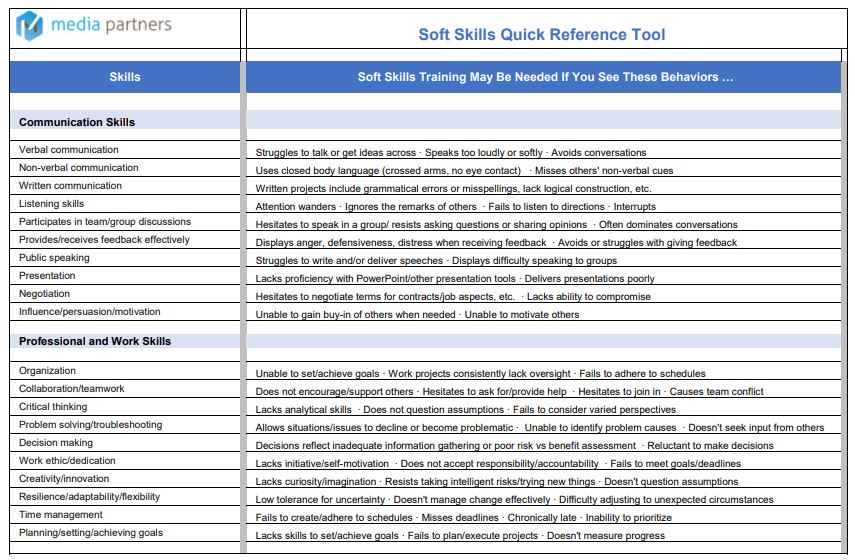 Essential Skills  Quick Start Guide